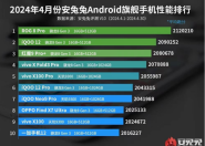 4月安卓手机性能榜出炉：骁龙8 Gen3机型稳居第一名！