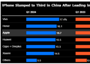 iPhone在华销量大跌19%！库克称中国为全球竞争最激烈的市场!