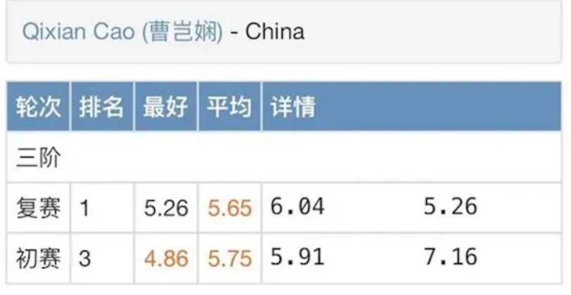 中国7岁女孩一天两刷魔方世界纪录 最快4.86秒还原三阶魔方！-图1